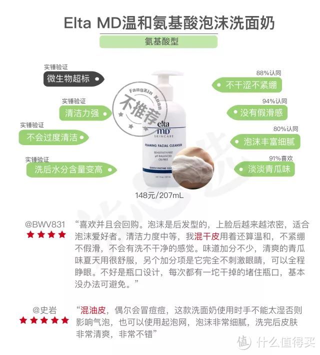 网红洗面奶咋了？测完20款，芙丽芳丝、Elta MD、多芬都折了