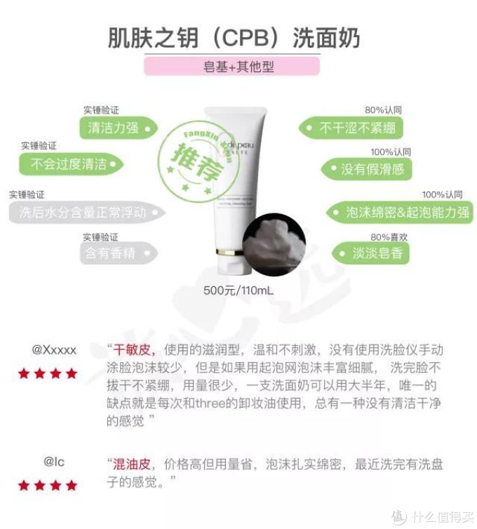 网红洗面奶咋了?测完20款,芙丽芳丝、Elta MD、多芬都折了