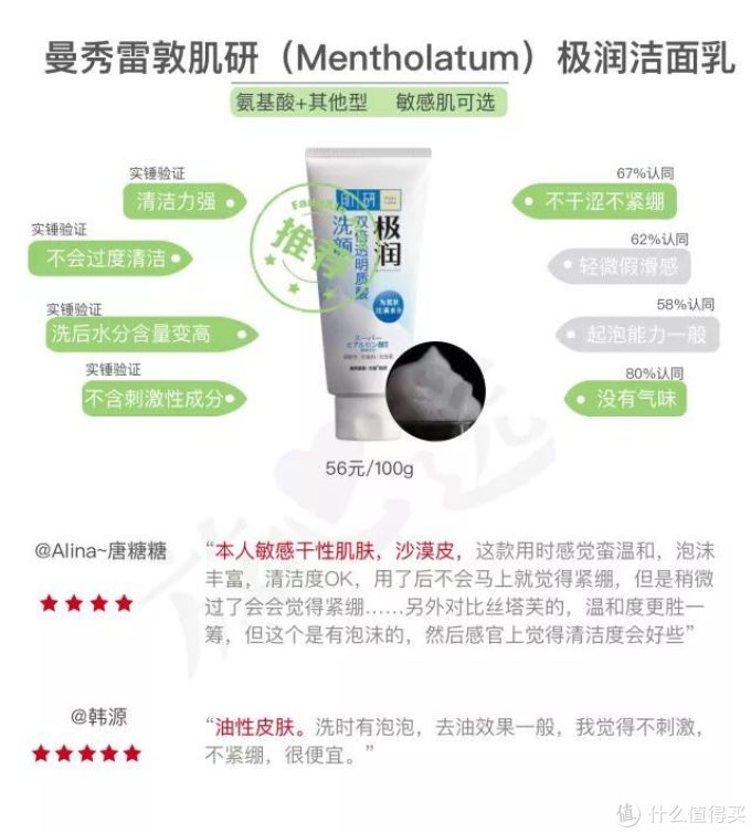 网红洗面奶咋了?测完20款,芙丽芳丝、Elta MD、多芬都折了