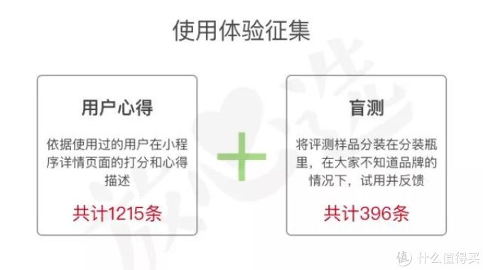 网红洗面奶咋了?测完20款,芙丽芳丝、Elta MD、多芬都折了