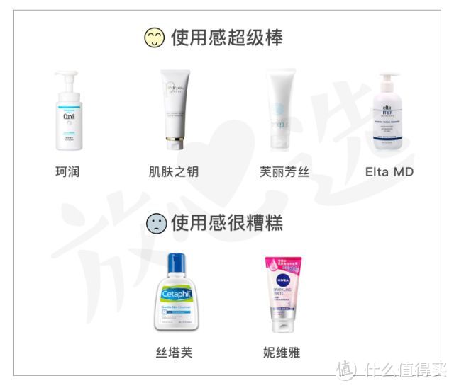 网红洗面奶咋了？测完20款，芙丽芳丝、Elta MD、多芬都折了