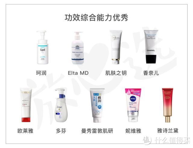 网红洗面奶咋了？测完20款，芙丽芳丝、Elta MD、多芬都折了