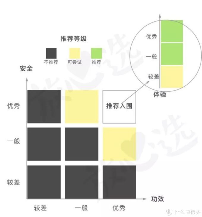 网红洗面奶咋了?测完20款,芙丽芳丝、Elta MD、多芬都折了
