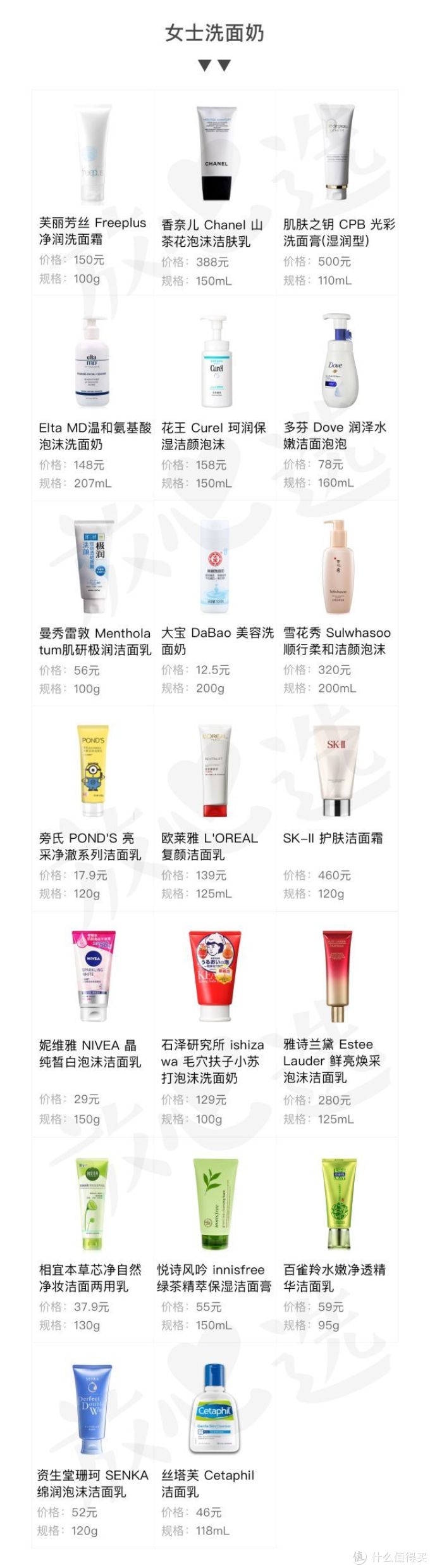 ▲ 检测样品均采购自京东、天猫官方旗舰店