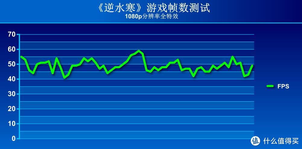 618升级显卡为玩逆水寒：GAINWARD 耕升 GTX1070Ti G魂 显卡 开箱