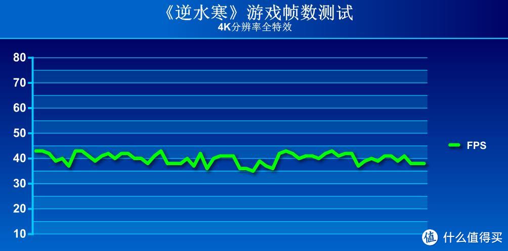 618升级显卡为玩逆水寒：GAINWARD 耕升 GTX1070Ti G魂 显卡 开箱