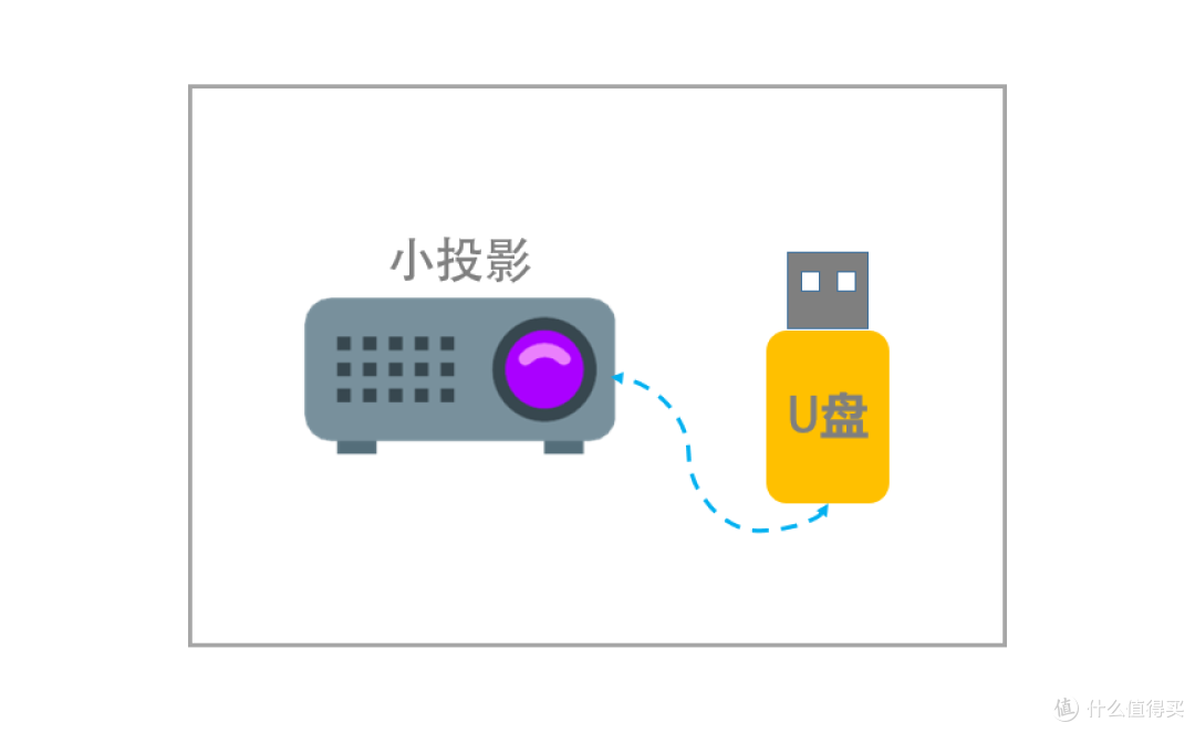 第一阶段的示意图