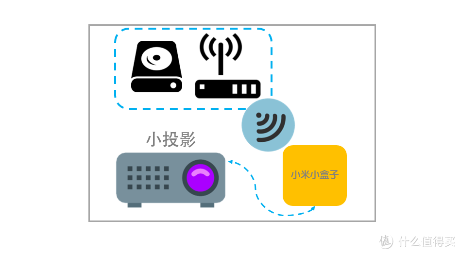 第二阶段的示意图