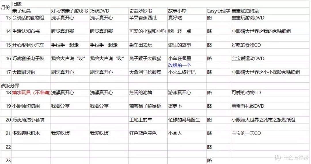 毛爸聊玩具:这位爸爸专门写了篇近5000字的长文,跟大家分享使用「巧虎」9个月的体验