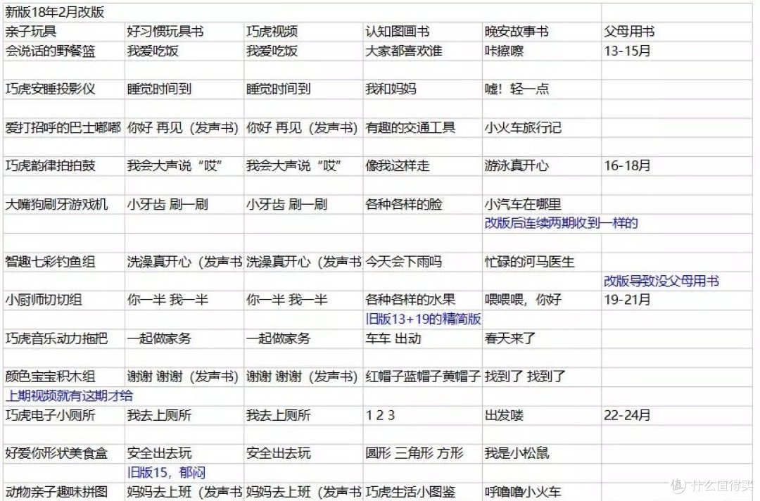 毛爸聊玩具:这位爸爸专门写了篇近5000字的长文,跟大家分享使用「巧虎」9个月的体验