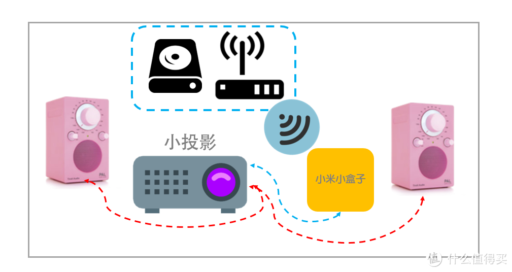 第三阶段示意图