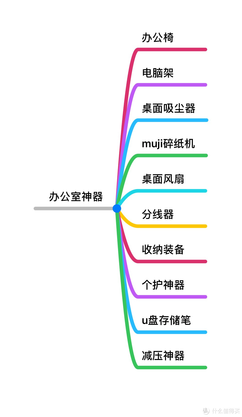 让工作更舒心！这些办公室神器，你想入手哪一款？