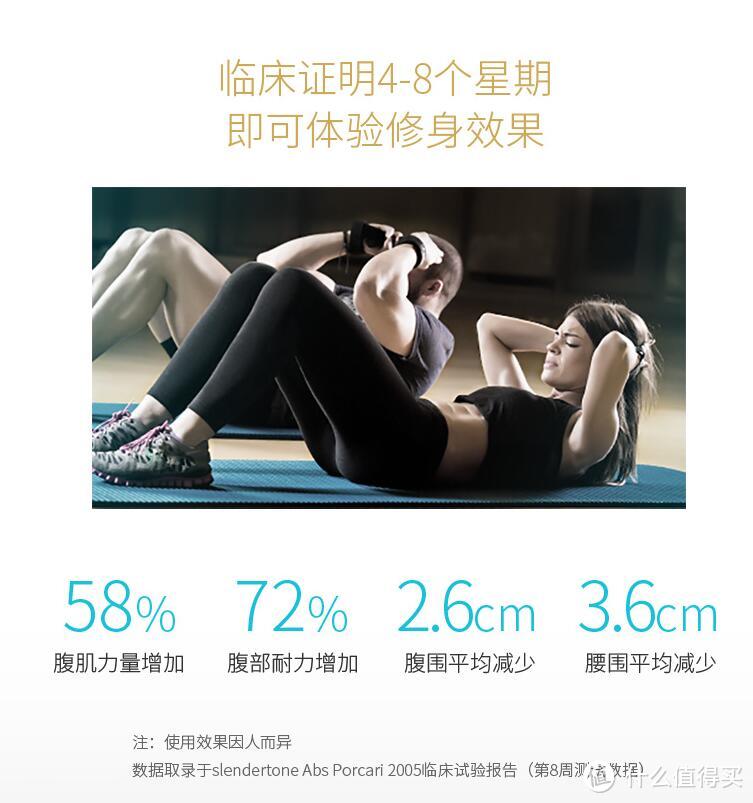 懒人福音：slendertone Abs7 Unisex腹部肌肉锻炼腰带测评报告