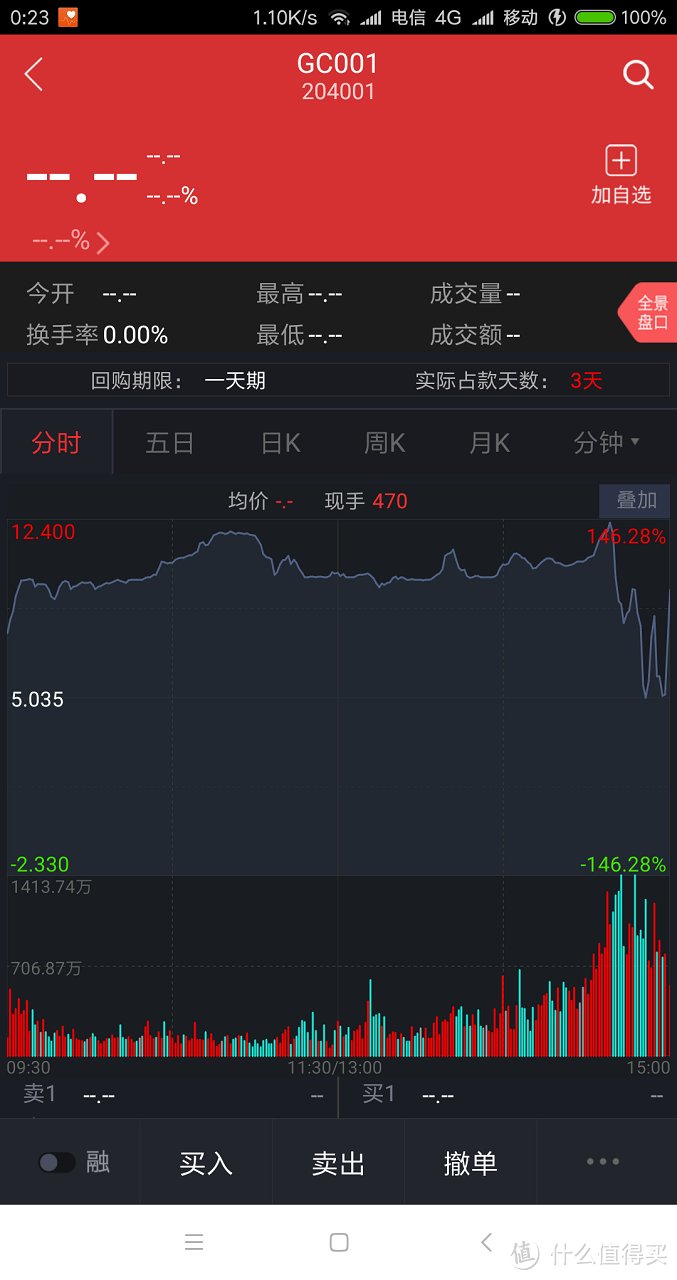 国债逆回购也是有利率波动的，年末都容易爆发炒高收益40%-50%常常有之  