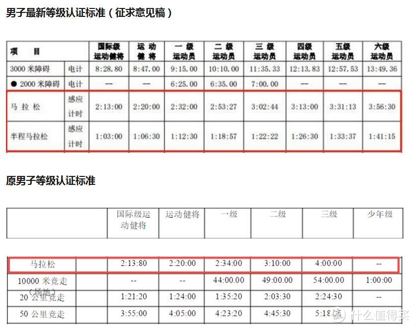 合理合逻辑，近视眼也要好看——高特GT66001-CO25近视运动太阳镜