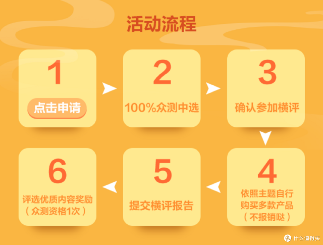 寻找京东销量TOP10中最好吃的那碗面