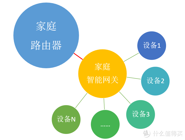 房屋灯控智能化升级新选择：“BroadLink· 博联·魔法家全屋智能套装系列”之“智能灯控”