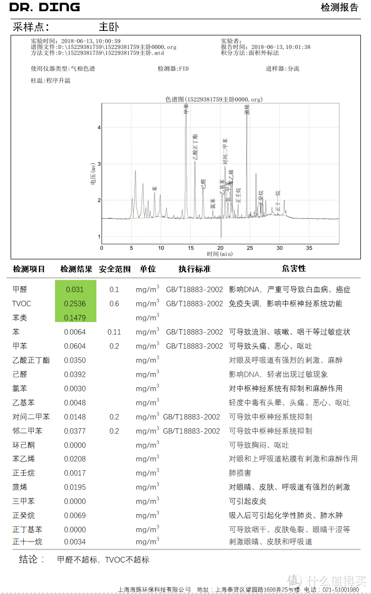 怎样让丁博士全绿？