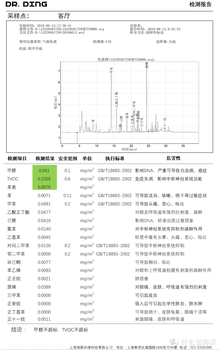 怎样让丁博士全绿？