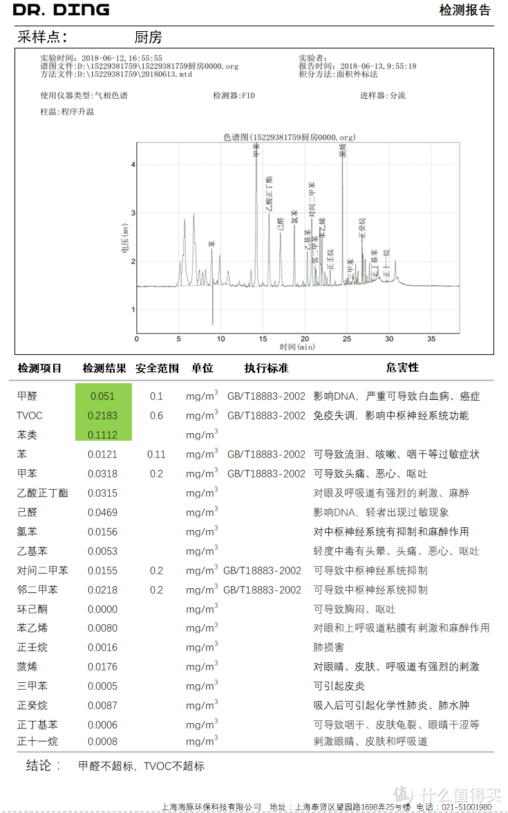 怎样让丁博士全绿？