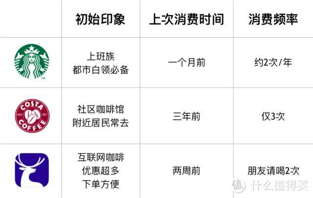 单品咖啡爱好者的当红连锁品牌评测之旅——没想到你是这样的！