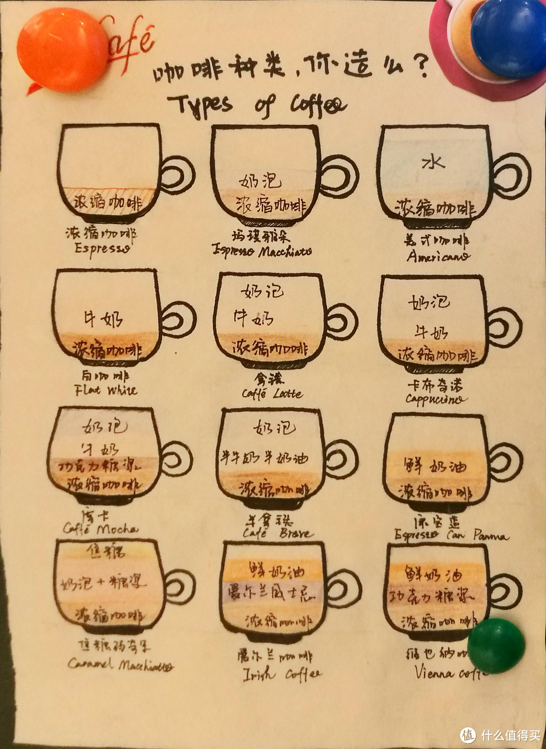 常见咖啡种类汇总