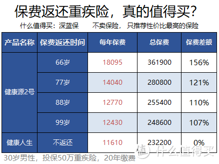 读懂这7条，买保险这件事，100%没人能坑你！