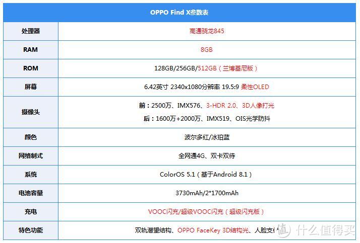 OPPO Find X详细评测:升降之间,技术与美型尽显