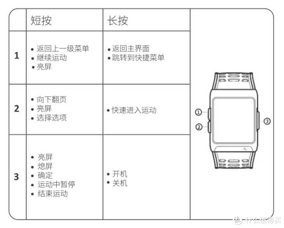 埃微能力运动手表P1 便宜也有好货