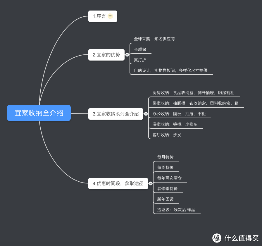 如果只能让你从IKEA 和 MUJI中选一种风格作为家装元素，你会选择...