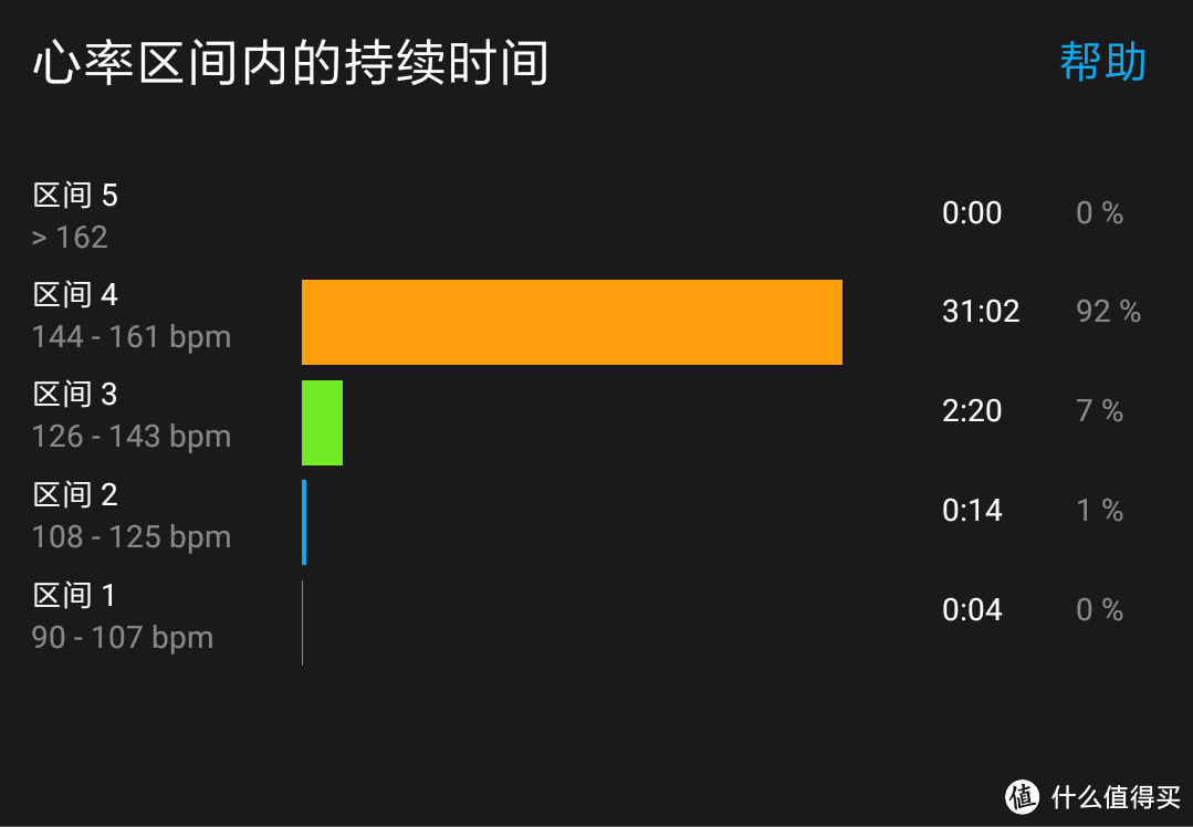 埃微能力运动手表P1 便宜也有好货