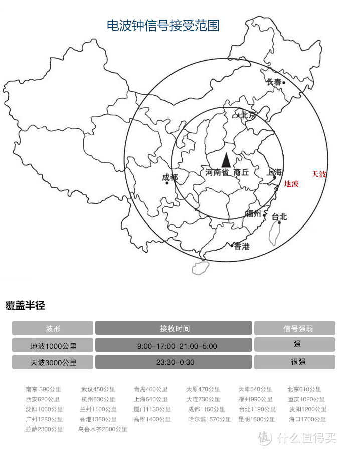 省心之选—Citizen 西铁城 CC3010-51E 光动能卫星表