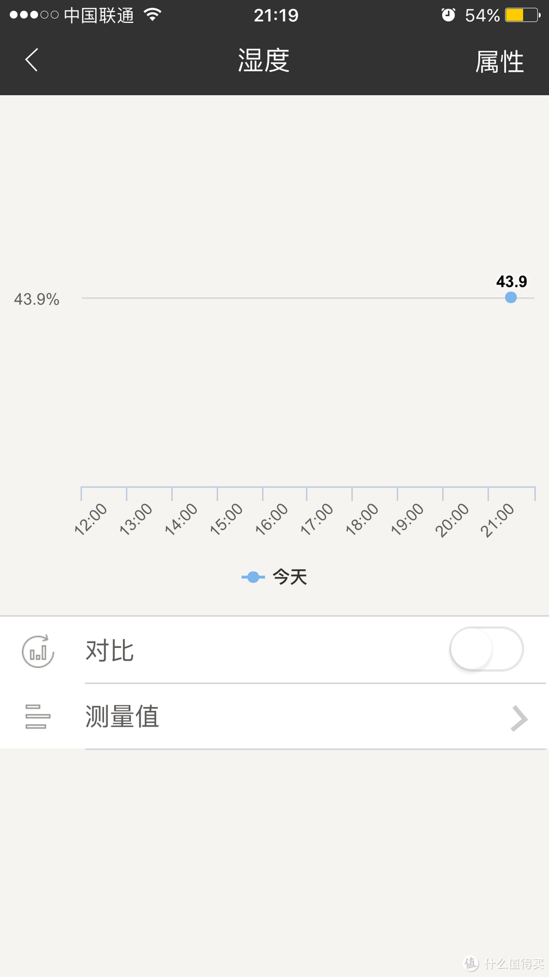 不怕忘关灯——BroadLink MFW-LC1联魔法家全屋智能套装体验报告