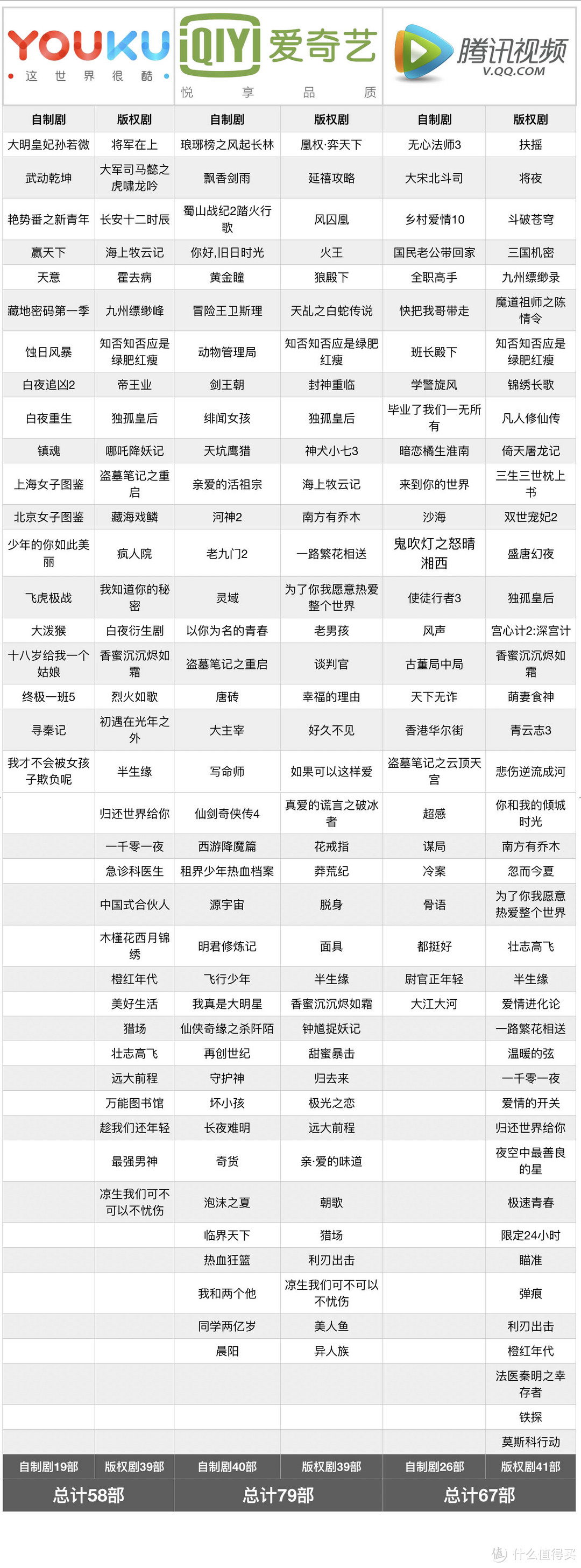 优酷、爱奇艺、腾讯视频会员哪家值？全方位横评3大视频网站后，我续费了这家...