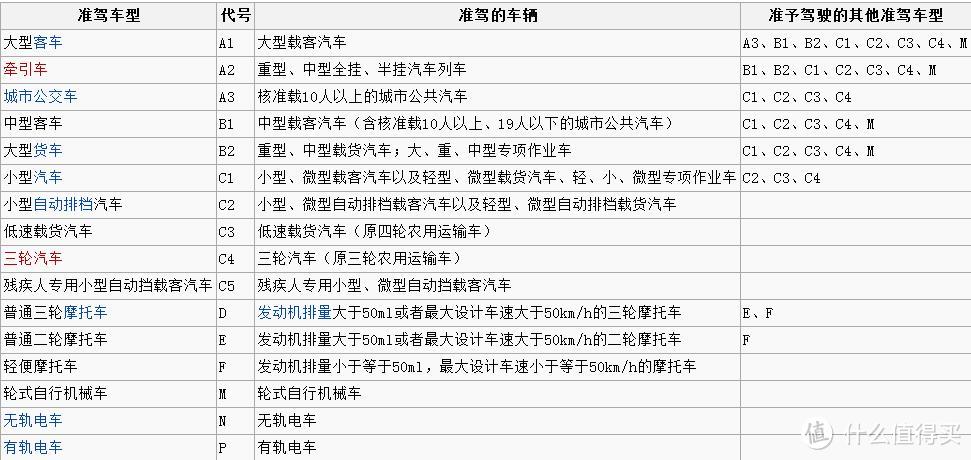 老司机秘籍NO.16：从司机到骑士，增驾、购车、装备...这些干货你都应该知道！