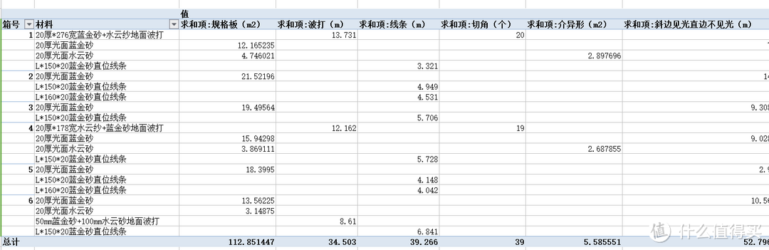 需要多人同时填写一份表格？不如学习Excel在局域网中的运用