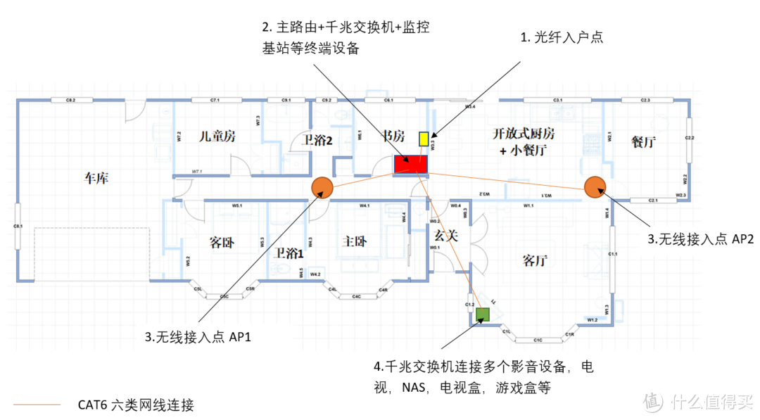 学会这款无死角家庭网络布局方案，210平米的房子也能做到千兆网速