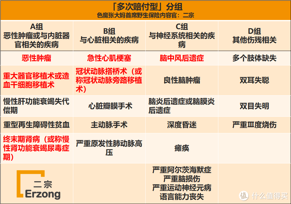 拒交智商税！这类重疾险可以多次赔付，掌握这三点没人能骗你！