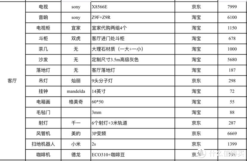 简约为主的“伪北欧风”，入住一月，也来聊聊装修心得