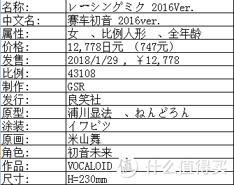 2016 Racing Miku，赛车初音手办