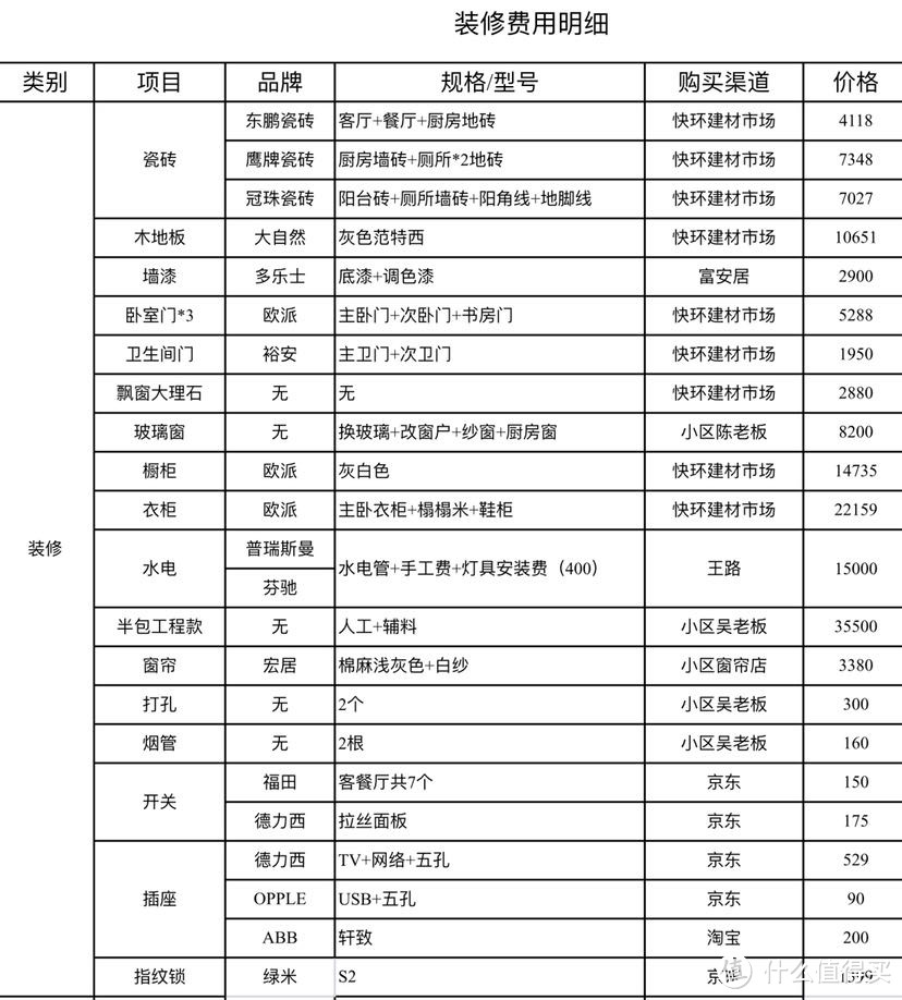 简约为主的“伪北欧风”，入住一月，也来聊聊装修心得