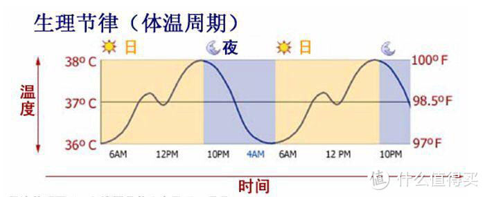 总是睡不好？你可能需要了解这些睡眠知识