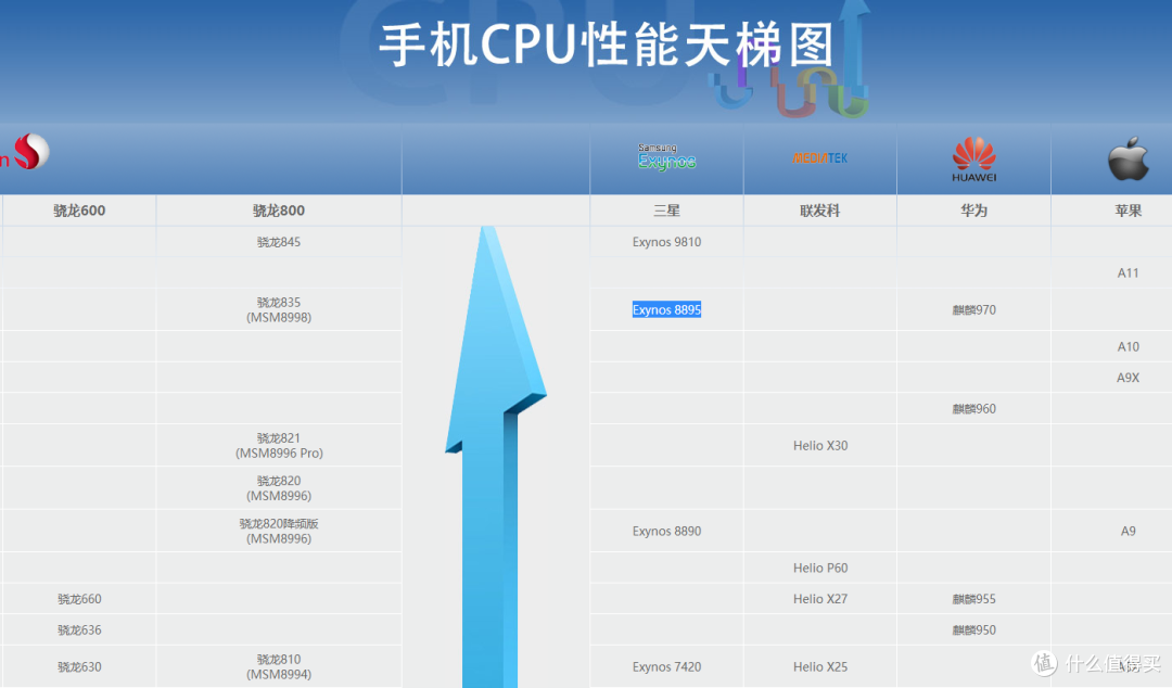 两千元应有尽有——Honor 荣耀 Play全面屏游戏手机试用报告
