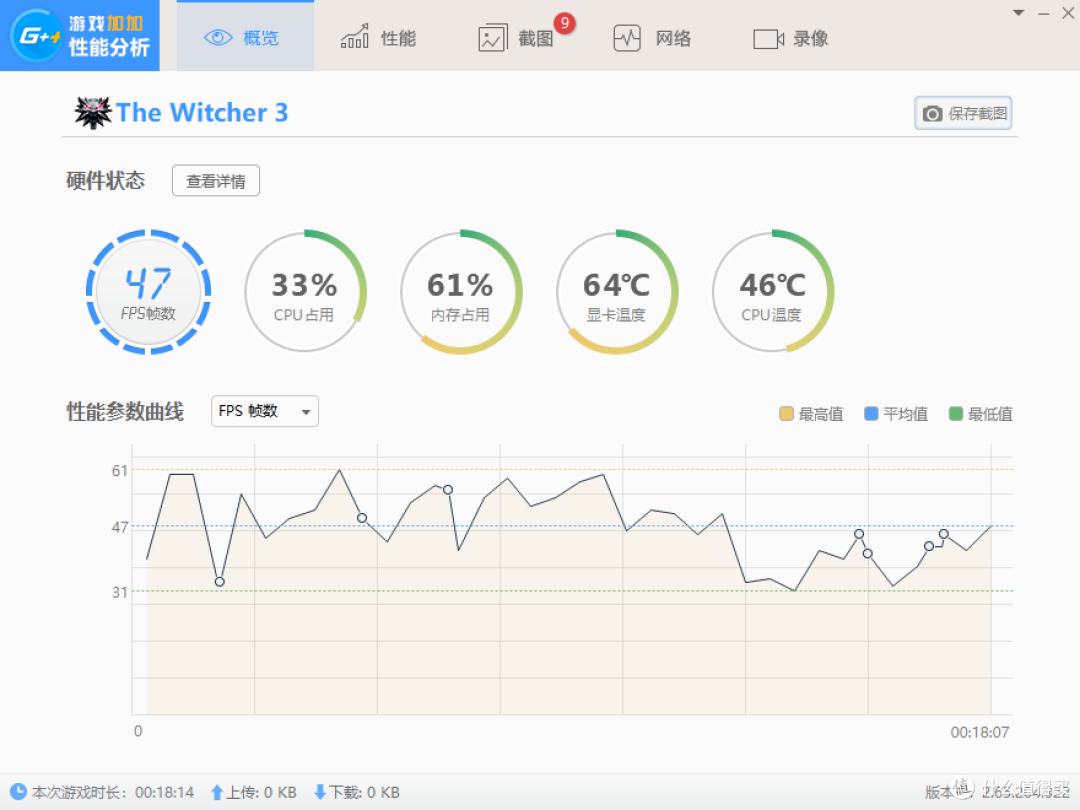 1080p最高特效统计
