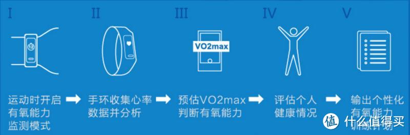 乐心手环3上手体验，健康运动新方式，关键充电是个亮点