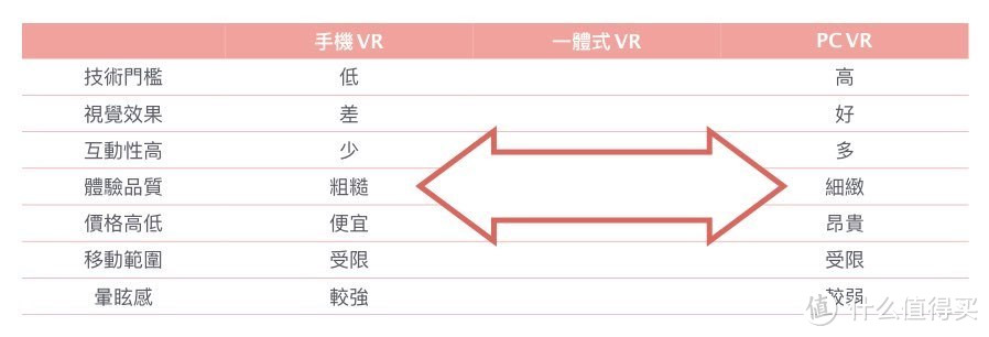 Oculus GO“国行版”既视感：这台小米 VR 一体机，值得你花 1499 元入手吗？