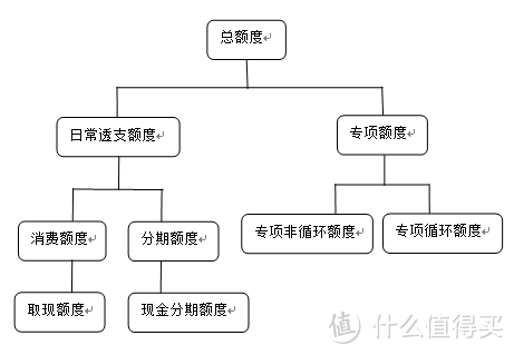 百万授信养成之路（大型长篇攻略）