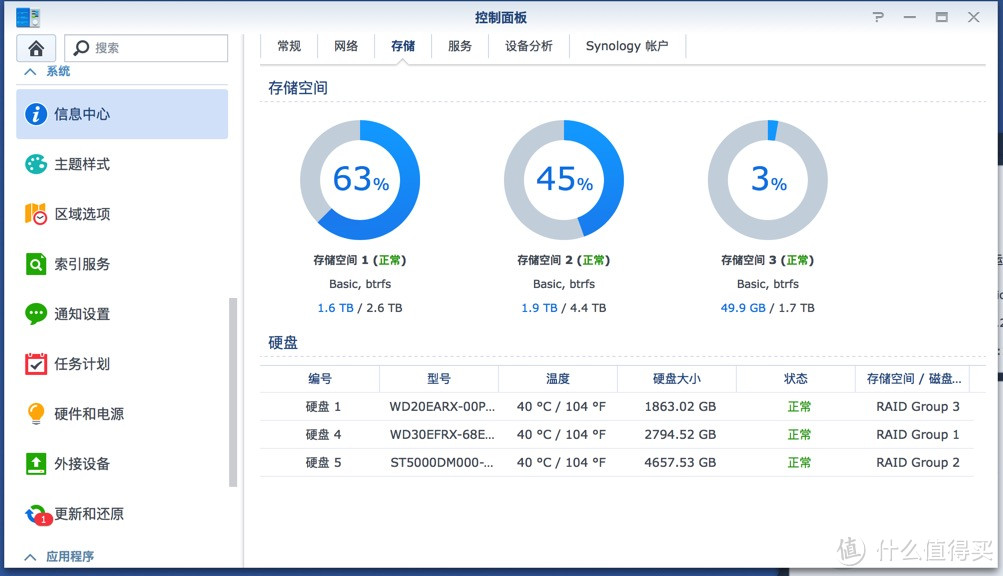 从组装到使用-黑群晖诞生记