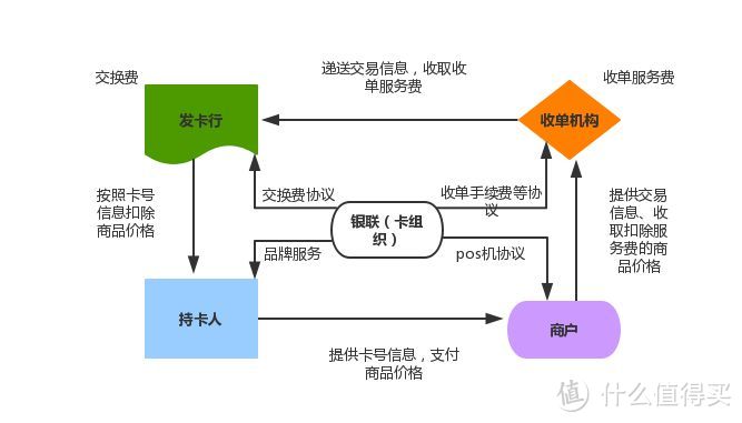 三方合作模式