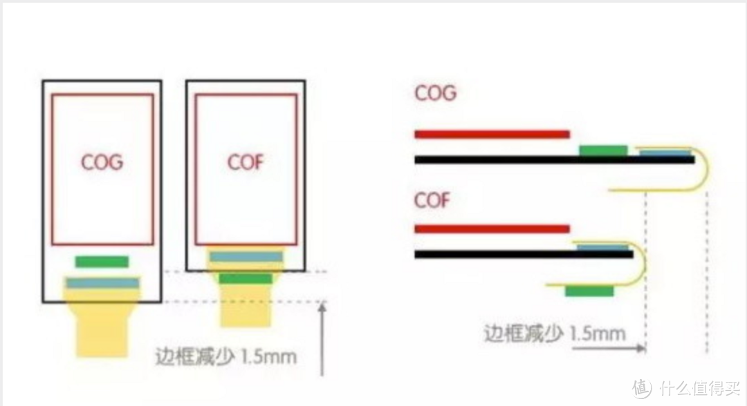 镜头伸缩黑科技：vivo NEX 深度解读